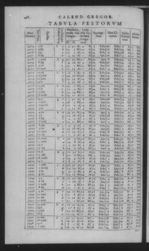 Fifth Volume - Roman Calendar of Gregory XIII - Calendar - Page 498