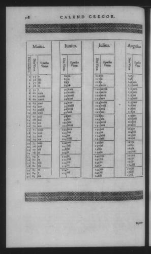 Fifth Volume - Roman Calendar of Gregory XIII - Calendar - Page 508