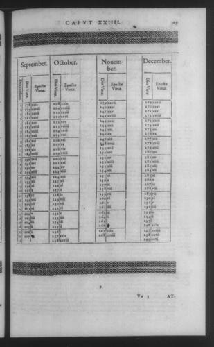 Fifth Volume - Roman Calendar of Gregory XIII - Calendar - Page 509