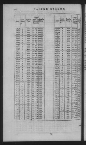 Fifth Volume - Roman Calendar of Gregory XIII - Calendar - Page 526