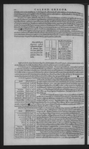 Fifth Volume - Roman Calendar of Gregory XIII - Calendar - Page 532