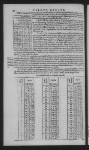 Fifth Volume - Roman Calendar of Gregory XIII - Calendar - Page 534