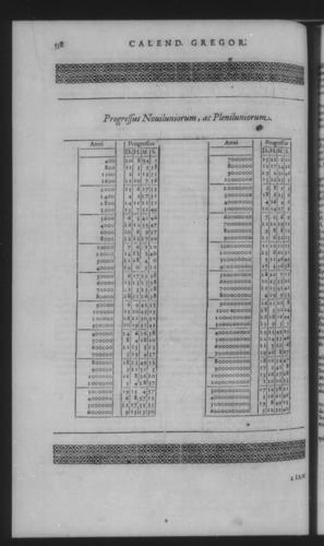 Fifth Volume - Roman Calendar of Gregory XIII - Calendar - Page 538