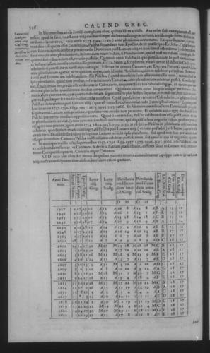 Fifth Volume - Roman Calendar of Gregory XIII - Calendar - Page 546