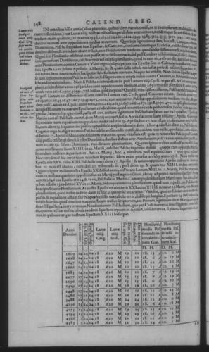 Fifth Volume - Roman Calendar of Gregory XIII - Calendar - Page 548