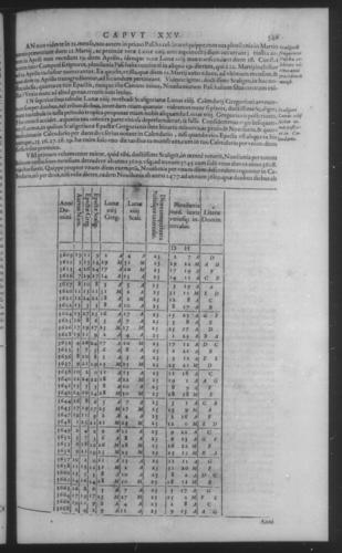 Fifth Volume - Roman Calendar of Gregory XIII - Calendar - Page 549