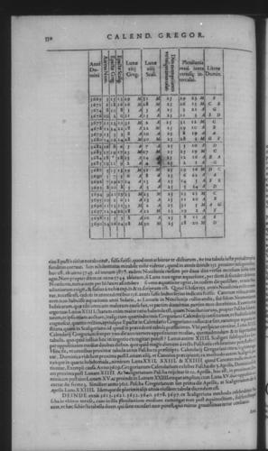 Fifth Volume - Roman Calendar of Gregory XIII - Calendar - Page 550