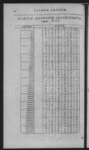 Fifth Volume - Roman Calendar of Gregory XIII - Calendar - Page 554