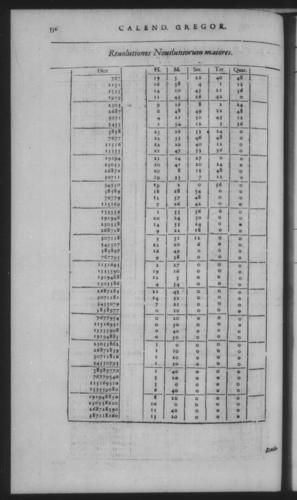 Fifth Volume - Roman Calendar of Gregory XIII - Calendar - Page 556