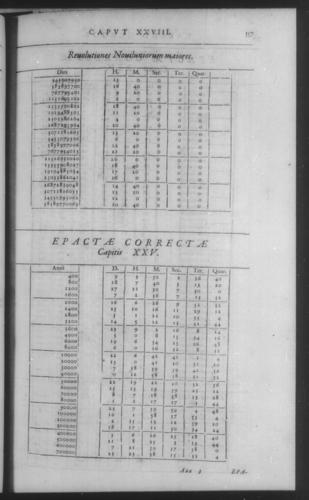 Fifth Volume - Roman Calendar of Gregory XIII - Calendar - Page 557