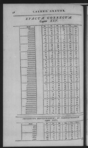 Fifth Volume - Roman Calendar of Gregory XIII - Calendar - Page 558