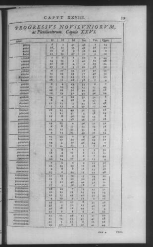 Fifth Volume - Roman Calendar of Gregory XIII - Calendar - Page 559