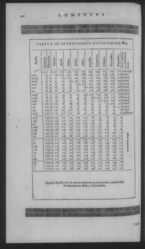 Fifth Volume - Roman Calendar of Gregory XIII - Calendar - Page 590