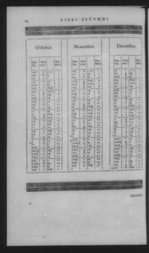 Fifth Volume - Apology against Michael Maestlin - Contents - Page 64