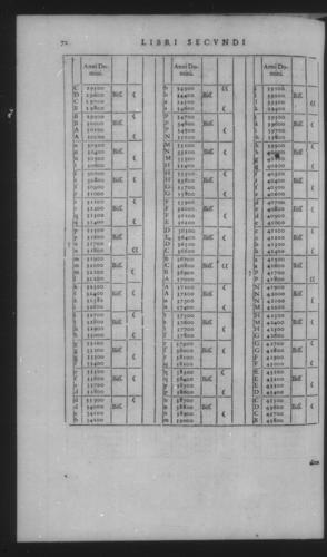 Fifth Volume - Apology against Michael Maestlin - Contents - Page 72
