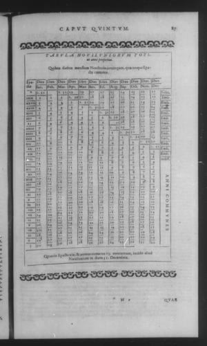 Fifth Volume - Apology against Michael Maestlin - Contents - Page 87