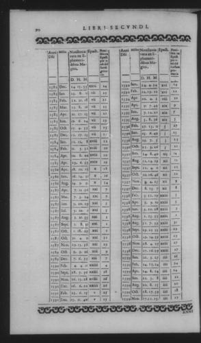 Fifth Volume - Apology against Michael Maestlin - Contents - Page 90